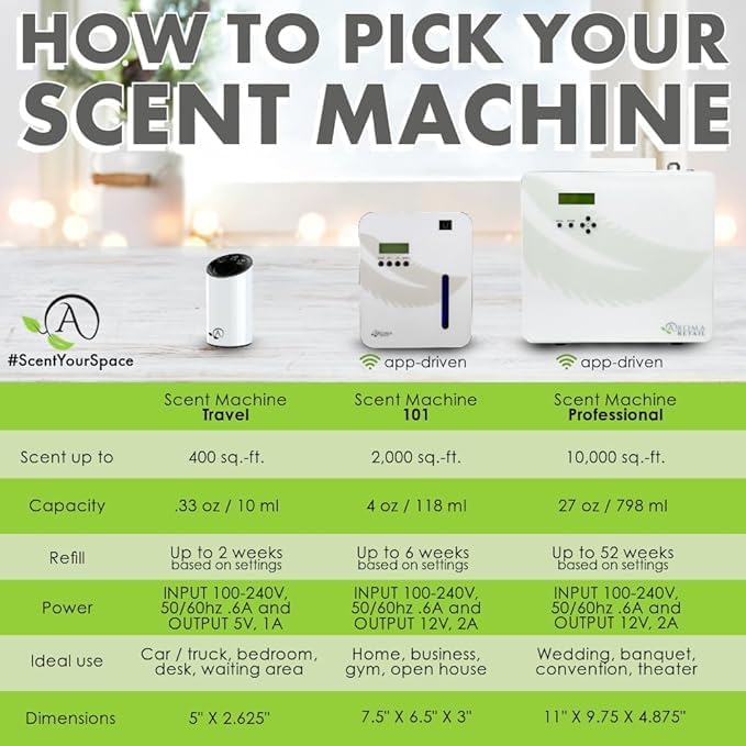 Aroma Retail Fragrance Oil Refill for Scent Machine Aroma Diffuser (4 fl oz, Fresh White Tea)