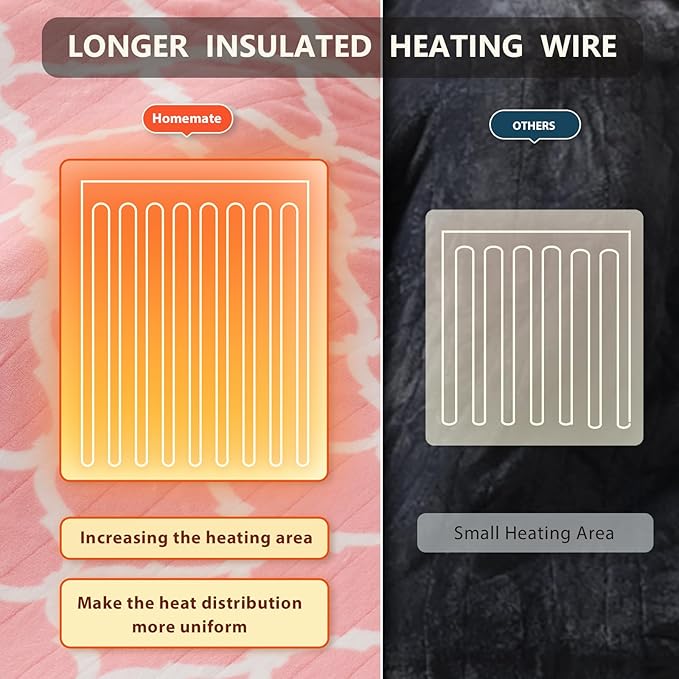 Homemate Heated Blanket Electric Throw - 50“x60“ Heating Blanket with 10 Fast Heat Levels 8 Hours Auto Off Soft Cozy Flannel Over-Heated Protection ETL Certification Keep Warming in Home