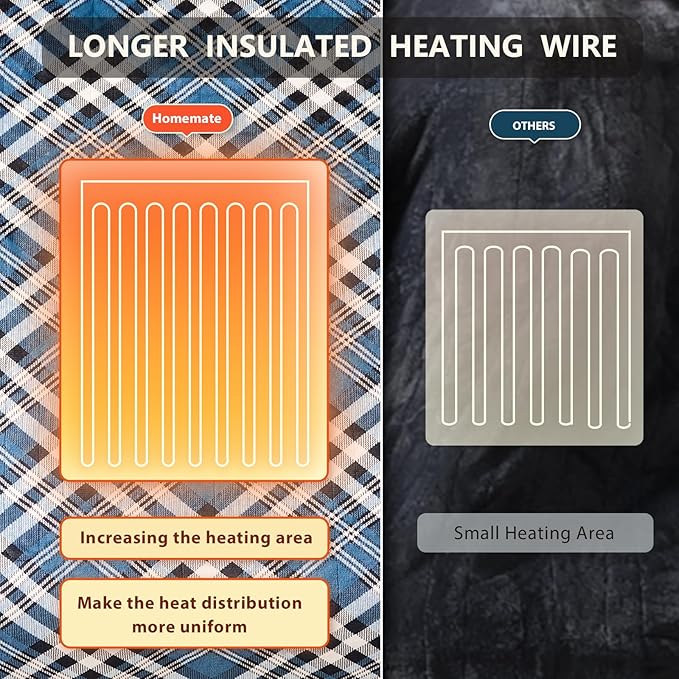 Homemate Electric Blanket Heated Twin Size - 62“x84“ Ultra Soft Cozy Flannel Heating Blanket with 10 Fast Heat Levels 8 Hours Auto Off Over-Heated Protection ETL Certification Keep Warm in Home