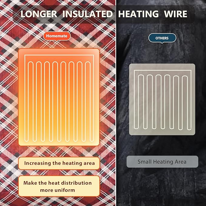 Homemate Electric Blanket Heated King Size - 100“x90“ Ultra Soft Cozy Flannel Heating Blanket with 10 Fast Heat Levels 8 Hours Auto Off Over-Heated Protection ETL Certification Keep Warm in Home