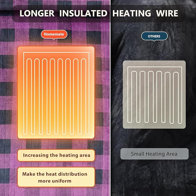 Homemate Electric Blanket Heated Throw - 50“x60“ Ultra Soft Cozy Flannel Heating Blanket with 10 Fast Heat Levels 8 Hours Auto Off Over-Heated Protection ETL Certification Keep Warm in Home Office