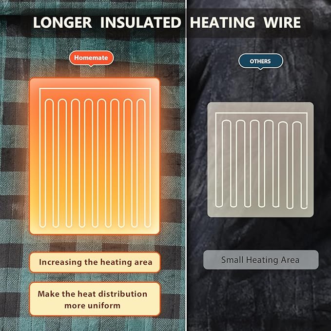 Homemate Electric Blanket Heated Twin Size - 62“x84“ Ultra Soft Cozy Flannel Heating Blanket with 10 Fast Heat Levels 8 Hours Auto Off Over-Heated Protection ETL Certification Keep Warm in Home
