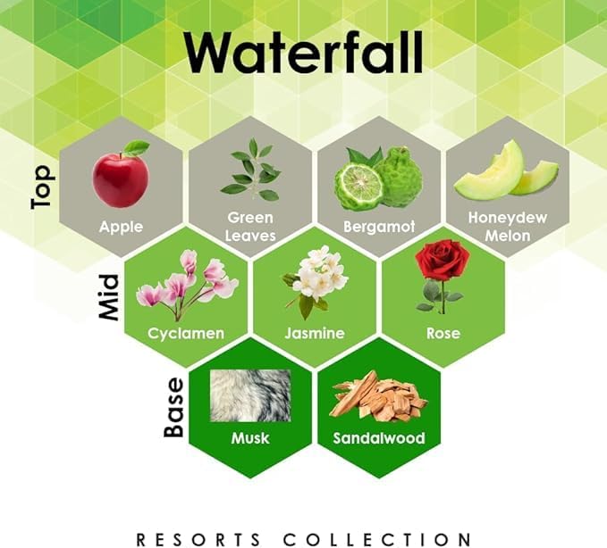 Aroma Retail Fragrance Oil Refill for Scent Machine Aroma Diffuser (4 fl oz, Waterfall)