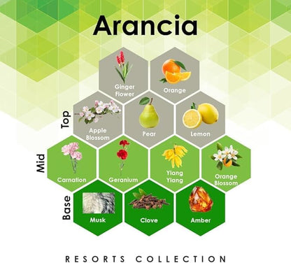 Aroma Retail Fragrance Oil Refill for Scent Machine Aroma Diffuser (4 fl oz, Arancia)