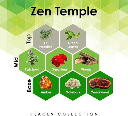Aroma Retail Fragrance Oil Refill for Scent Machine Aroma Diffuser (4 fl oz, Zen Temple)