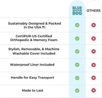 Luxury Boucle Orthopedic Memory Foam Dog Bed with Waterproof Liner and Machine Washable Cover with YKK Zippers (X-Large, 61" L x 44" W x 7" Th, Ocean Blue)