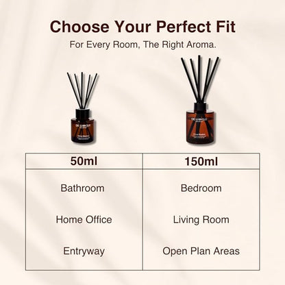 Mojito Reed Diffuser Oil – Long Lasting Diffusers for Home with Mint, Lime, Rum & Apple – Premium Home Fragrance Crafted by Expert Perfumers – 150ml