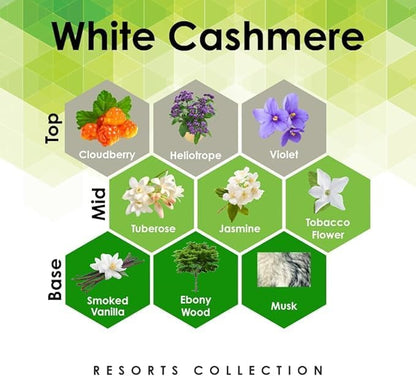 Aroma Retail Fragrance Oil Refill for Scent Machine Aroma Diffuser (4 fl oz, White Cashmere)