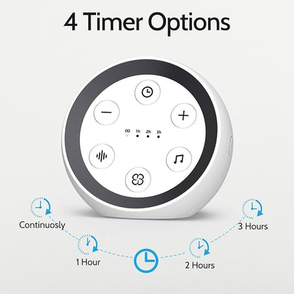 Sleep Sound Machine White Noise Machine with 32 Calming Sounds 36 Volume Levels Pink Brown Noise Machine for Baby Kid Adult with 4 Timer Noise Canceling Machine for Office Privacy