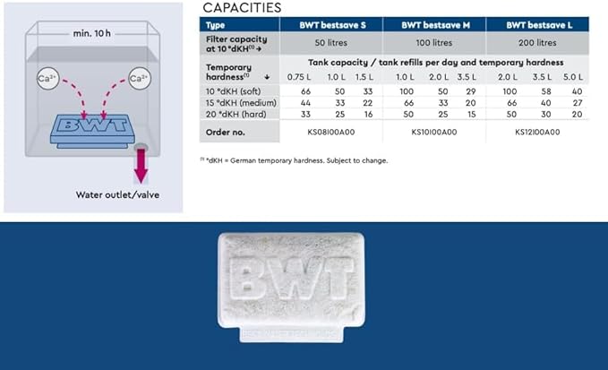 BWT Bestsave M Limescale Protection Pad For Coffee Machine And Espresso Machine - Capacity Upto 2 Months or 100 liters - PACK OF 3