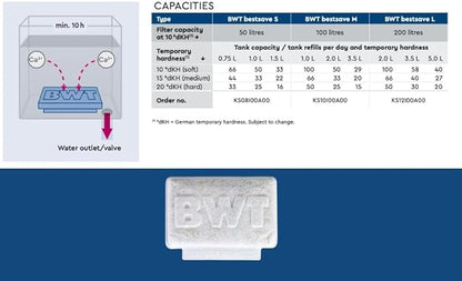 BWT Bestsave M Limescale Protection Pad For Coffee Machine And Espresso Machine - Capacity Upto 2 Months or 100 liters - PACK OF 3