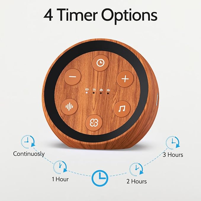 White Noise Sound Machine with 32 Calming Sounds 32 Volume Levels Pink Brown Noise Machine for Baby Kid Adult with 4 Timer Plug-in Noise Canceling Machine for Travel Office Privacy