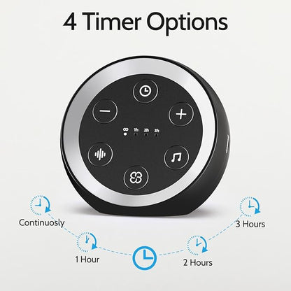 White Noise Machine Sleep Sound Machine with 32 Soothing Sounds Loud Brown Noise Machine with 36 Volume Levels 4 for Baby Kid Adults Noise Cancelling Machine Timer for Office Privacy