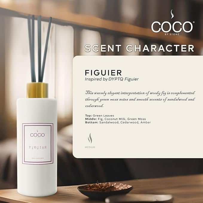 COCO by Stone 5oz All-in-One Spray (Figuier) Shake & Spray Formula for Fabric, Pillows, Interiors, Clothing, Home Fragrance Accessories, Room Perfume, Room Deodorizer, Vegan & Cruelty-Free