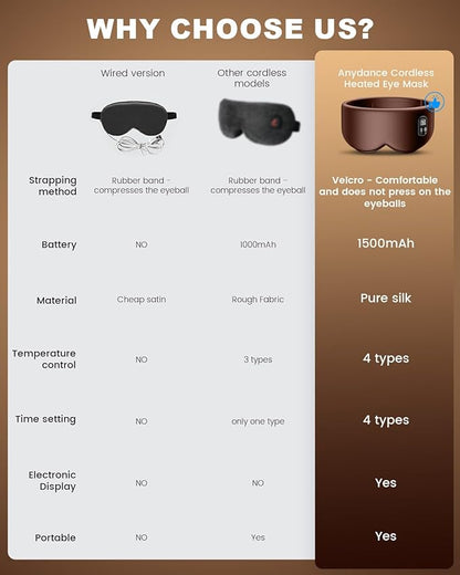 Anydance Heated Eye Mask - Cordless Eye Mask for Dry Eyes, Eye Relief, Improved Sleep, Timed Shutdown, 4 Temperature, Washable Eye Heating Pad for Travel, Removable for Cleaning - Brown