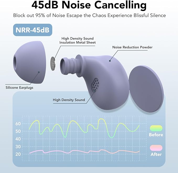 Ear Plugs for Sleeping 45dB Noise Cancelling Reusable Soft Silicone Ear Plugs for Noise Reduction Concert Earplugs for Shooting Snoring Airplanes Musicians Motorcycle with 8 Eartips Case Violet