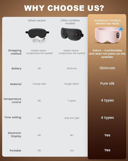 Anydance Heated Eye Mask - Cordless Eye Mask for Dry Eyes, FSA - HSA Eligible, Eye Relief, Improved Sleep, 4 Temperature, Washable Eye Heating Pad for Travel, Birthday Gifts for Women - Rose Pink