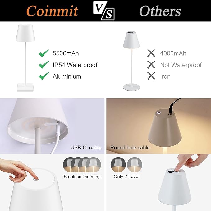 White Cordless Table Lamp, 2 Pack 5500mAh Battery Powered LED Table Light, 3 Color Temperatures Stepless Dimmable Rechargeable Table Lamps for Outdoor Restaurant Bedroom White 2 Pack