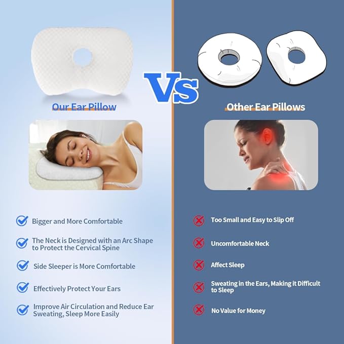 Ear Piercing Hole Pillows Side Sleeper Pillow with an Ear Hole for CNH Side Sleepers and Ear Inflammation Pressure Sores, Adjustable Cotton and Polyester Curved Side Pillow, White