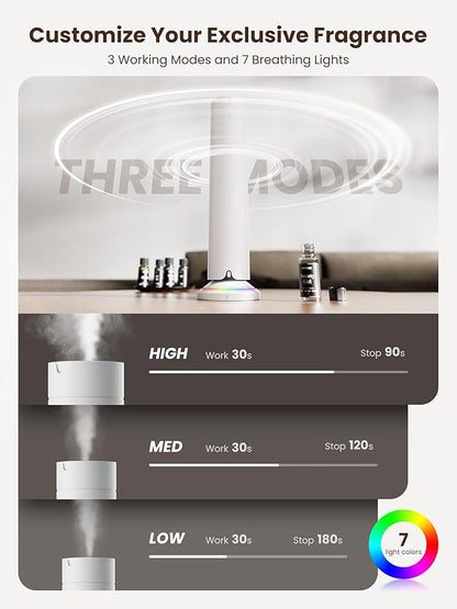 Waterless Scent Diffuser Kit Include 5x20ml Essential Oils, Essential Oil Diffuser for Home, Hotel & Office, APP&Remote Control, Quiet Operation, Pets and Kids Friendly, Max Coverage 1500 Sq Ft, White
