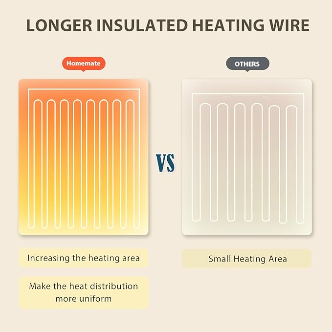 Homemate Electric Heated Blanket Full Size - 72"x84" Heating Blanket Full Size 1/2/4/6/8 Hours Auto-Off 10 Heat Level Over-Heat Protection Flannel Sherpa ETL Certification