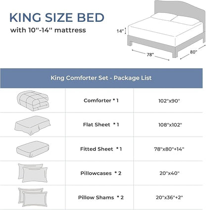 Sasttie King Size Comforter Set, 7 Pieces Bed in a Bag King, Complete Bedding Set Includes Comforter, Flat Sheet, Fitted Sheet, Pillowcases and Pillow Shams, Navy