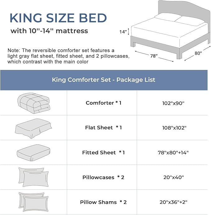 Sasttie Red & Black King Size Comforter Set, 7 Pieces Bed in a Bag King, Complete Bedding Set Includes Comforter, Flat Sheet, Fitted Sheet, Pillowcases and Pillow Shams, Burgundy