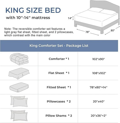 Sasttie Red & Black King Size Comforter Set, 7 Pieces Bed in a Bag King, Complete Bedding Set Includes Comforter, Flat Sheet, Fitted Sheet, Pillowcases and Pillow Shams, Burgundy
