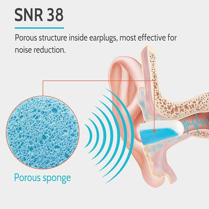 LYSIAN Ultra Soft Noise Cancelling Earplugs for Sleep, Disposable Foam Ear Plugs for Sleeping, Snoring, Shooting, Deep Focus & All Loud Sound - 60 Pairs|SNR 38dB Noise Reduction|Hearing Protection