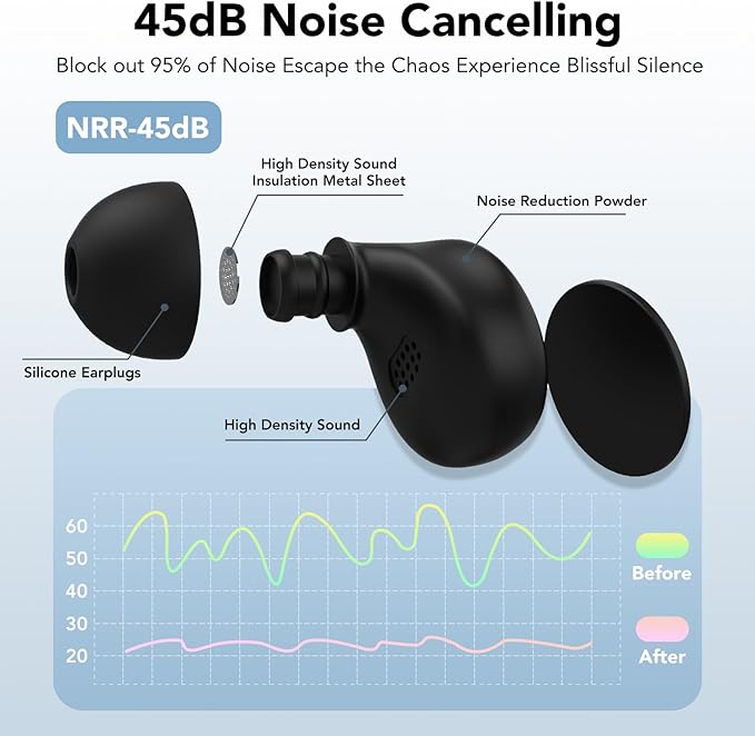 Ear Plugs for Sleeping, 45dB Noise Cancelling Ear Plugs for Noise Reduction, Concerts, Snoring, Sider Sleepers, Earplugs for Snoring, Shooting, Airplanes, Motorcycle, Musicians with 8 Eartips Case