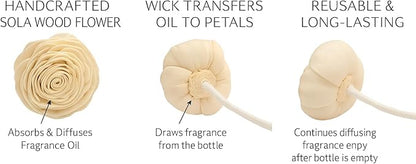 Aronica Twin Sola Diffuser - Lemon Lavender Fragrance, 160ml / 5.41 Floz, Flower Reed Diffusers Oil with Sticks for Aesthetic Home Bathroom Decor Citrus Scent for Bedroom