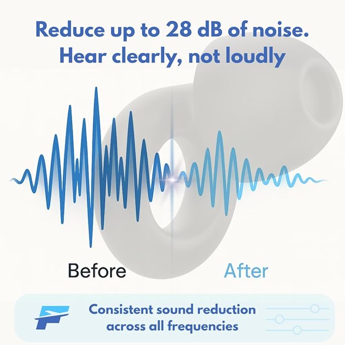 Reusable Noise Reduction Ear Plugs, 28dB SNR, Includes Storage Case, 1 Pair (Color, One Size) (Green, One Size)