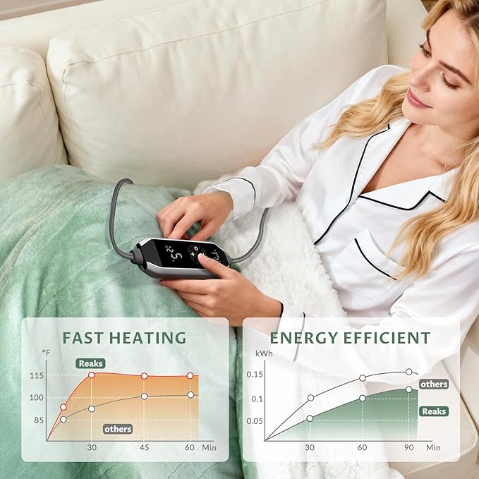 Reaks Heated Blanket Throw, 50×60 Inches, Fast Heating Blanket 10 Heat & 9 Timer Settings, Electric Blanket Soft Flannel Sherpa, Automatic Power Off Function, ETL & FCC, Machine Washable, Green