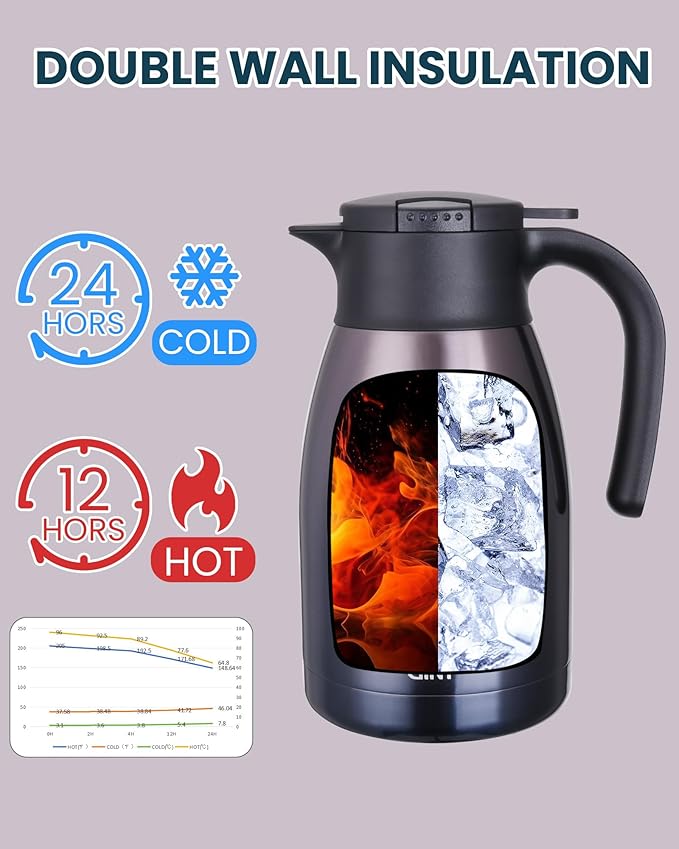 GiNT 51Oz Stainless Steel Thermal Coffee Carafe with Lid/Double Walled Vacuum Thermal Carafe / 12 Hour Heat Retention (Purple, 1.5L)