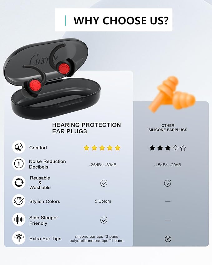 Reusable Ear Plugs for Sleeping, Noise Reduction, Concerts, Travel, Work,