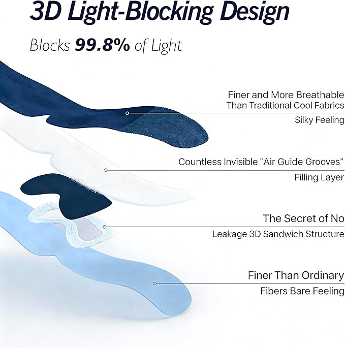 Deep Sleep Eye Mask 3.0 - Adjustable & Light-Blocking with Upgraded Silicone Seal, Dual-Sided Design(Ice-Silk & Wood Fiber), Zero-Pressure & Ultra-Soft for Side Sleepers and Travel (Blue)