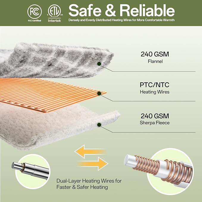 Electric Blanket Heated Full Size-72" x 84" Heated Blanket with 8 Heat Levels & 10 Hours Auto Off, Fast Heating Sherpa Blankets with ETL & FCC Certification, Washable, Grey Plaid
