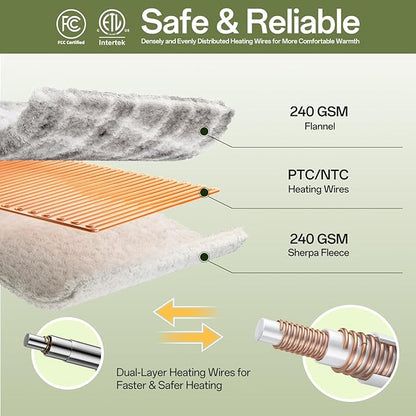 Electric Blanket Heated Full Size-72" x 84" Heated Blanket with 8 Heat Levels & 10 Hours Auto Off, Fast Heating Sherpa Blankets with ETL & FCC Certification, Washable, Grey Plaid