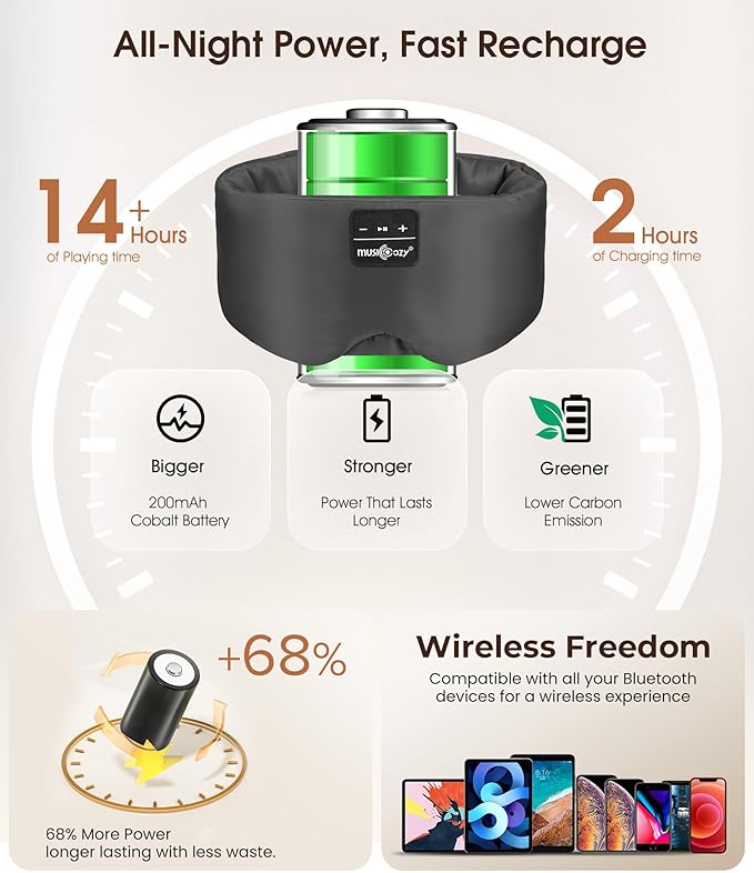 MUSICOZY 3D Silk Bluetooth Sleep Mask Headphones, Mulberry Silk Eye Mask with Ultra-Thin Wireless Speakers, Bluetooth 5.4 Sleeping Headphones for Side Sleepers, Music Sleep Mask Gifts for Men Women