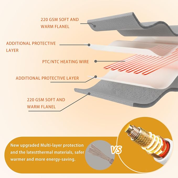 Heated Blanket Electric Throw 60"x84", 8lbs Thick Flannel Heating Blanket, 6 Heat Levels & 9 Hours Auto Off, Machine Washable Overheated Protection Electric Quilt for Couch, Bed, Sofa (Gray)