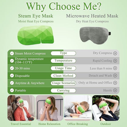 32Packs Steam Eye Mask, Heated Eye Mask for Sleeping, Warm Compress for Eyes, Self Heating Disposal Steam Mask for Home Sleep, Office, Spa, Travel Essentials Valentine's Day Gift (Green Tea)