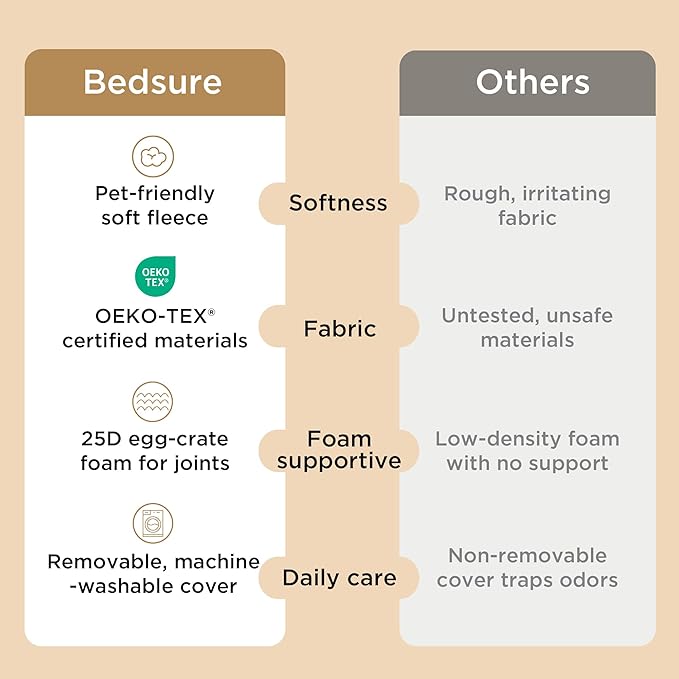Bedsure Large Dog Bed for Crate - Comfy Flat Pet Beds with Removable Washable Cover, Orthopedic Egg Crate Foam Crate Mat, Suitable for Pet Up to 50 lbs