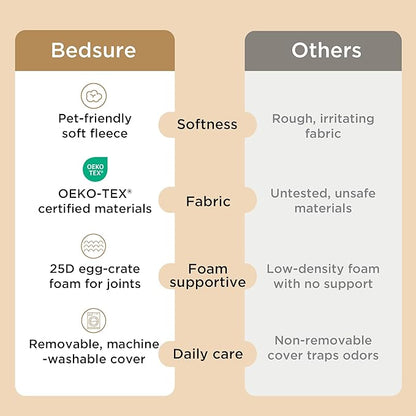 Bedsure Dog Bed for Small Dogs - XS Comfy Flat Puppy Beds with Removable Washable Cover, Orthopedic Egg Crate Foam Pet Mat, Suitable for Pet or Cats Up to 10 lbs