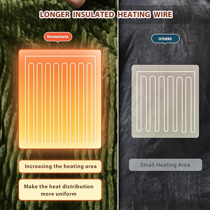 Homemate Electric Heated Blanket Full Size - 72"x84" Heating Blanket Full Size 1/2/4/6/8 Hours Auto-Off 10 Heat Level Over-Heat Protection Soft Flannel Sherpa ETL Certification