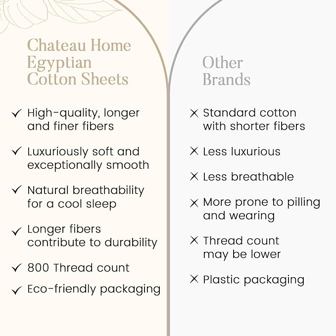 Deep Pocket Queen Sheets Set, Egyptian Cotton Sheets Queen Size Bed Set with Elasticated Fitted Sheet & Pillowcase Sets, Soft & Comfy 800 TC Sateen, No Pill & Shrink Luxury Bedding, Sage Green Sheet