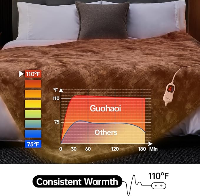 Guohaoi Heated Blanket Electric Throw, Soft Faux Rabbit Fur Electric Blanket with 10 Heating Levels 5 Sitting Timer Auto Off, Cozy Warm Heating Blankets, Machine Washable(50"×60" Dark Grey)