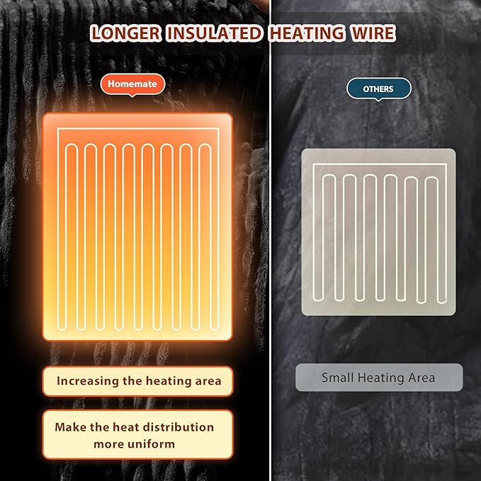 Homemate Electric Heated Blanket King Size - 100"x90" Heating Blanket King Size Dual Control 1/2/4/6/8 Hours Auto-Off 10 Heat Level Over-Heat Protection Soft Flannel Sherpa ETL Certification
