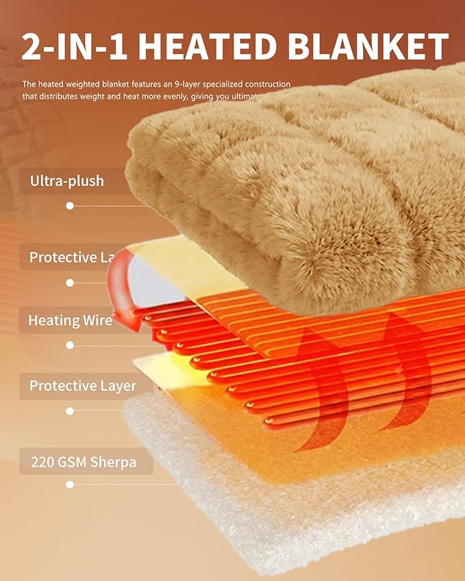 Homemate Heated Blanket Electric Throw - 50"x60" Heating Blanket Throw 1/2/4/6/8 Hours Auto-Off 10 Heat Levels Over-Heat Protection Luxury 800 GSM Faux Fur 200 GSM Sherpa ETL Certification