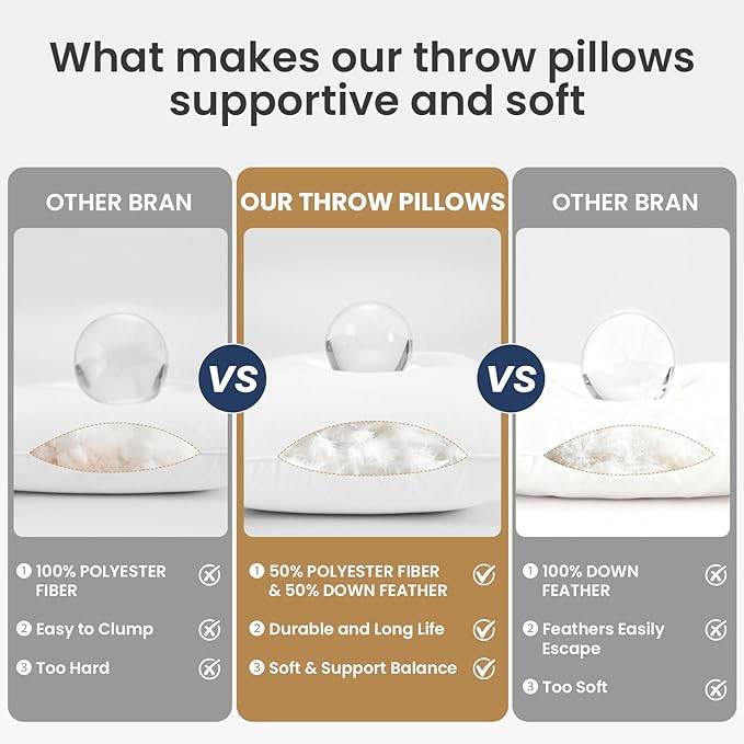 BHZ 22x22 Throw Pillow Insert, Down Feather Pillow Inserts, Decorative Soft Square White 22 x 22 Inch Pillows Insert for Couch Bed Dorm Sofa with Cover
