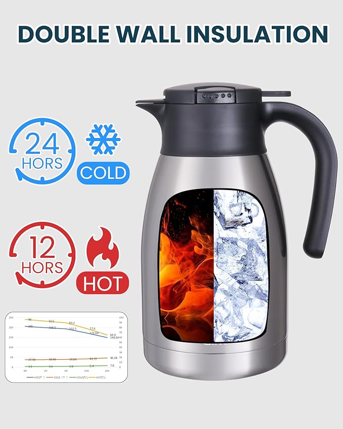 GiNT 51Oz Stainless Steel Thermal Coffee Carafe with Lid/Double Walled Vacuum Thermal Carafe / 12 Hour Heat Retention (Silver, 1.5L)